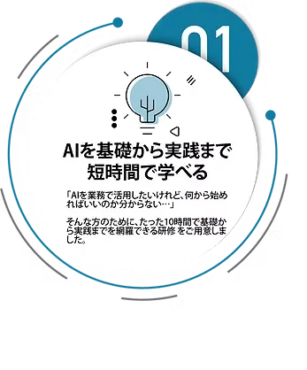 01 AIを基礎から実践まで短時間で学べる。「AIを業務で活用したいけれど、何から始めればいいのか分からない…」そんな方のために、たった10時間で基礎から実践までを網羅できる研修をご用意しました。