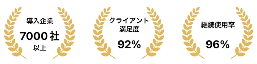 導入企業7000社以上／クライアント満足度92％／継続使用率96％
